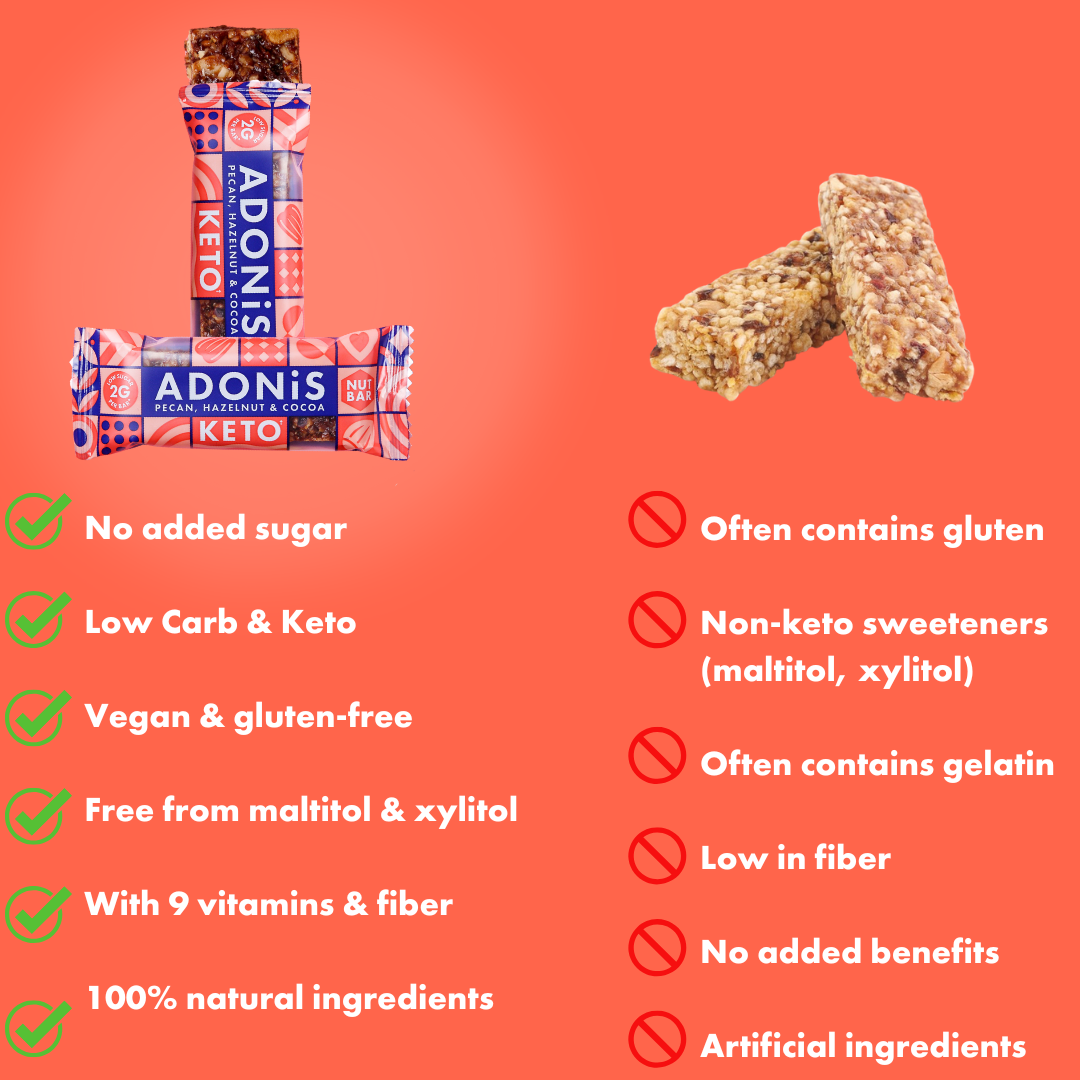 Barres Adonis Pecan, Noisette et Cacao Keto (16x35gr)